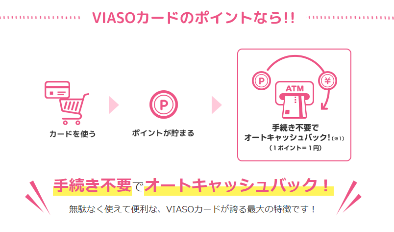 VIASOカードのオートキャッシュバック