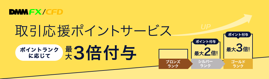 DMM FX取引応援ポイントサービス