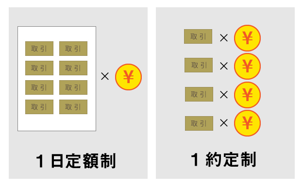 株取引の手数料のプラン