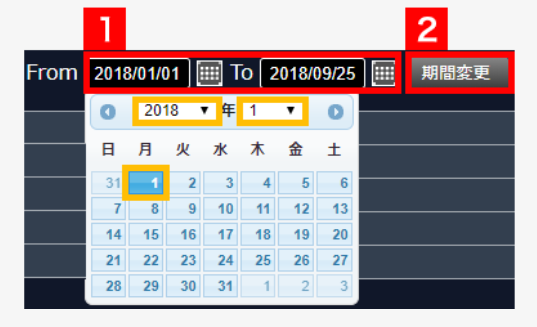 DMM FXのマイページにある取引通信簿の期間変更画面