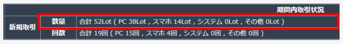 DMM FXの新規取引数量の確認画面