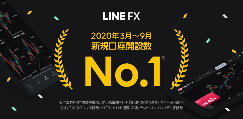 LINE FX口座開設数