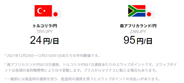 LINE FXの通貨ペア23のうち高金利の例