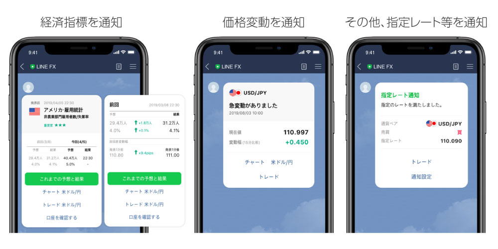 LINE FXのLINE通知のサンプル