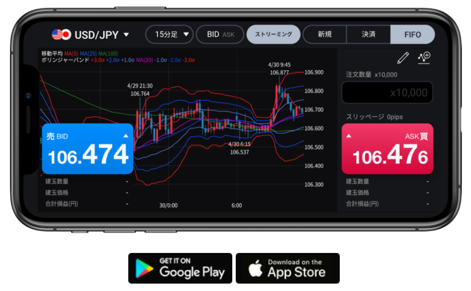 LINE FXのスマートフォンアプリ