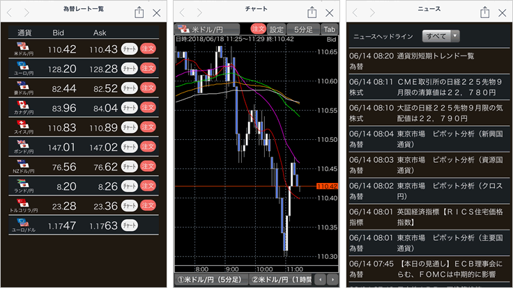 松井証券 MATSUI FXの公式LINEアカウントのニュース表示画面